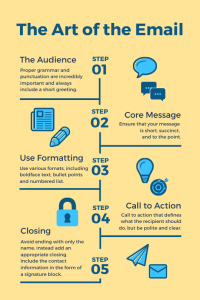 The Art of the Email Steps