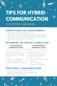 Tips for Hybrid Communication