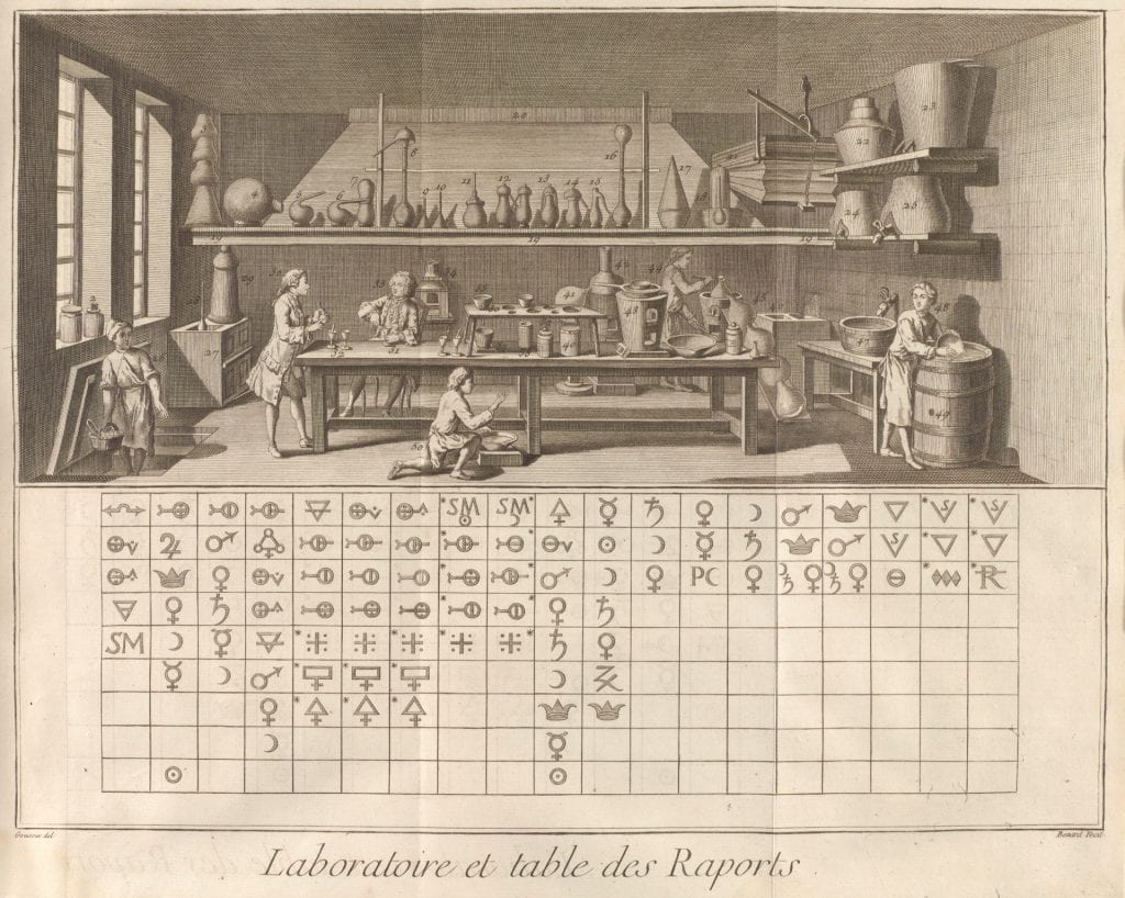 Diderot's Laboratory and Table of Affinities