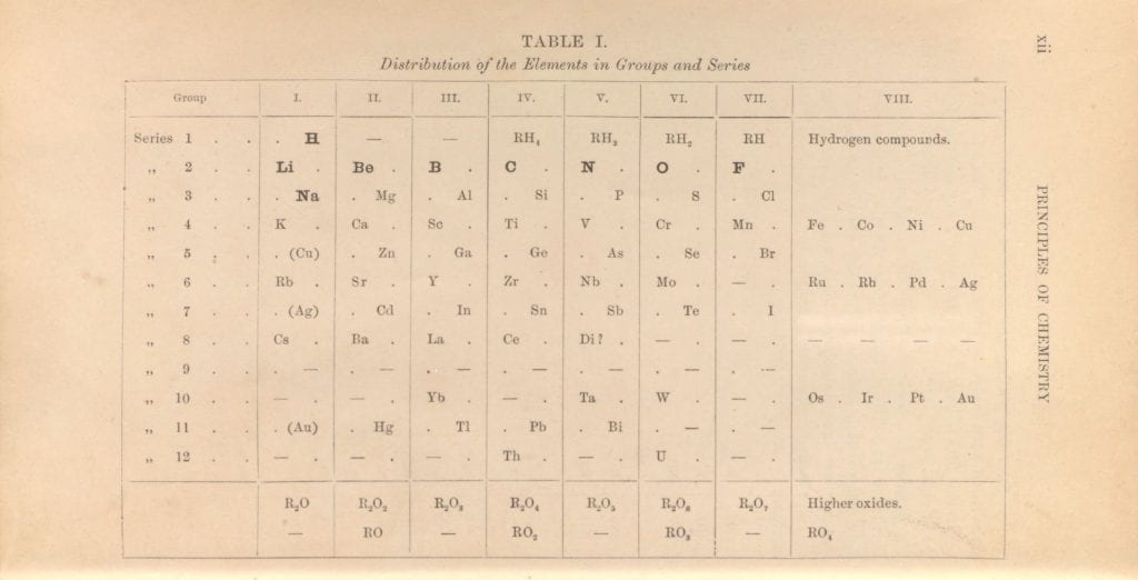 Mendeleyev's periodic table